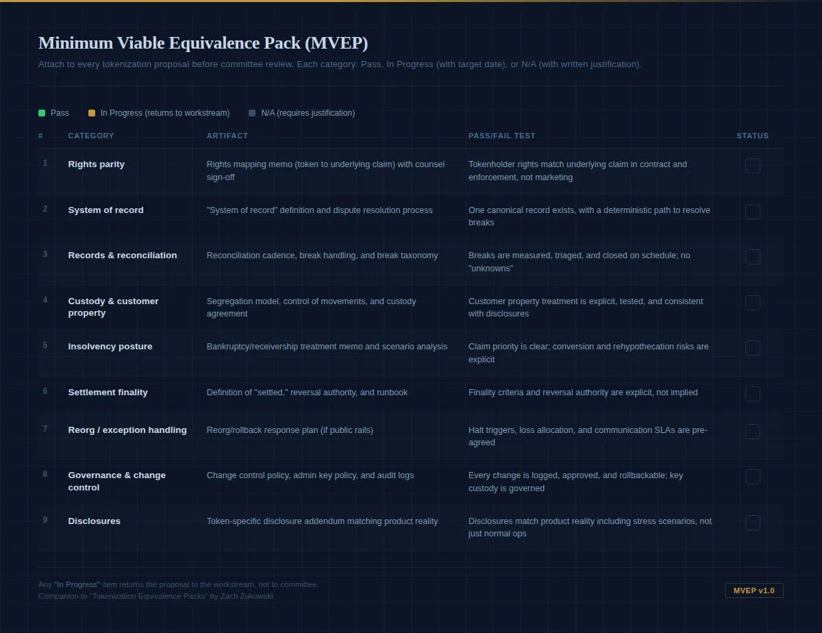 Minimum Viable Equivalence Packs cover
