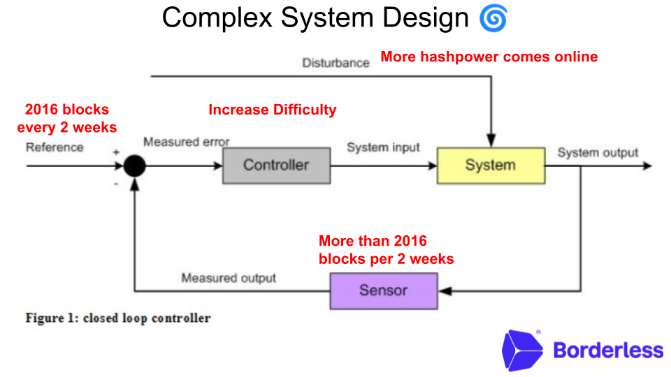 Tokenomics for World-Changing Systems workshop cover